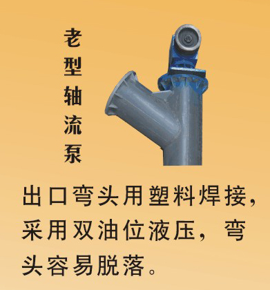 <strong>老型塑料轴流水泵</strong>